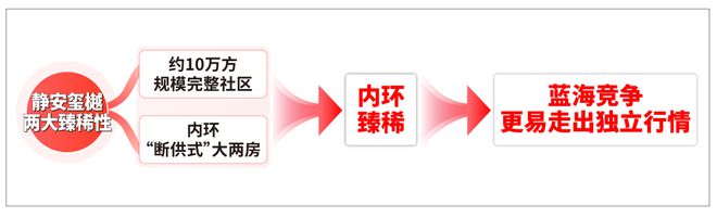 )网站-静安玺樾售楼处楼盘详情m6米乐注册静安玺樾(售楼处(图33)