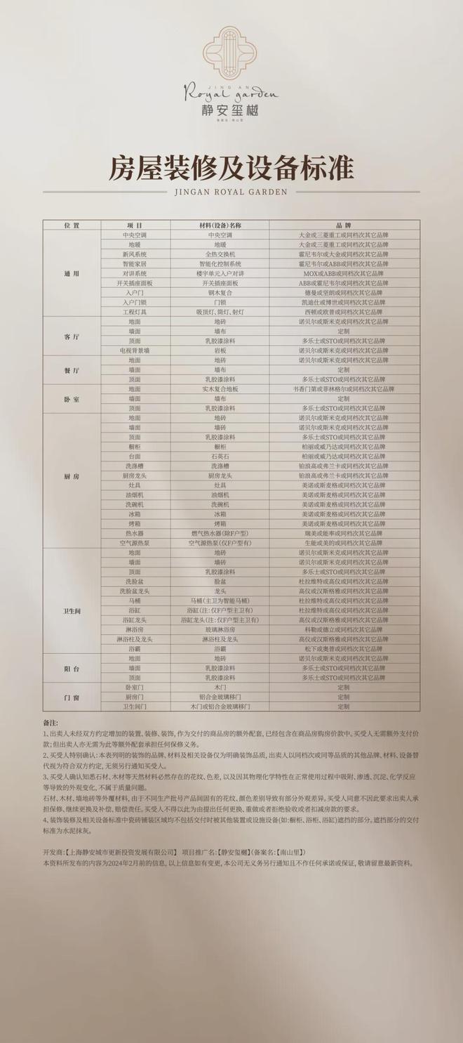 站--静安玺樾售楼中心-上海房天下米乐m6登录入口静安玺樾-售楼处网(图5)