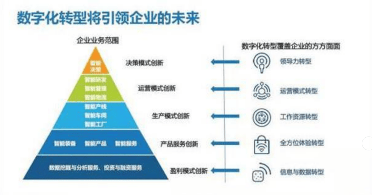 济对普通人的影响米乐m6数字经(图2)